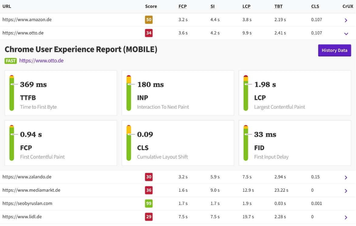 Dashboard Bulk Report